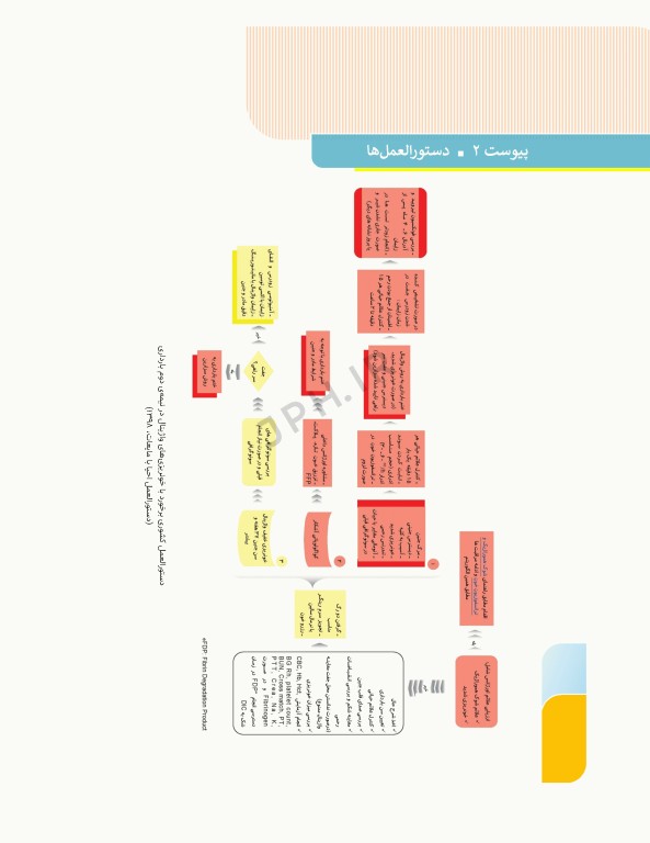 بارداری و زایمان سیمبر جلد 3 بارداری و زایمان غیرطبیعی ویراست دوم