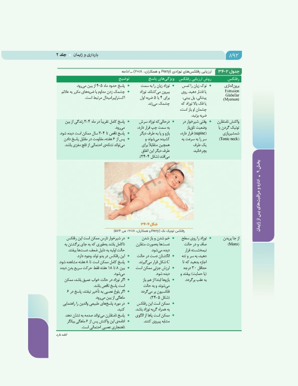 بارداری و زایمان دکتر سیمبر جلد2 لیبر، زایمان و پس از زایمان، مراقبت و اداره آن‌ها ویراست دوم