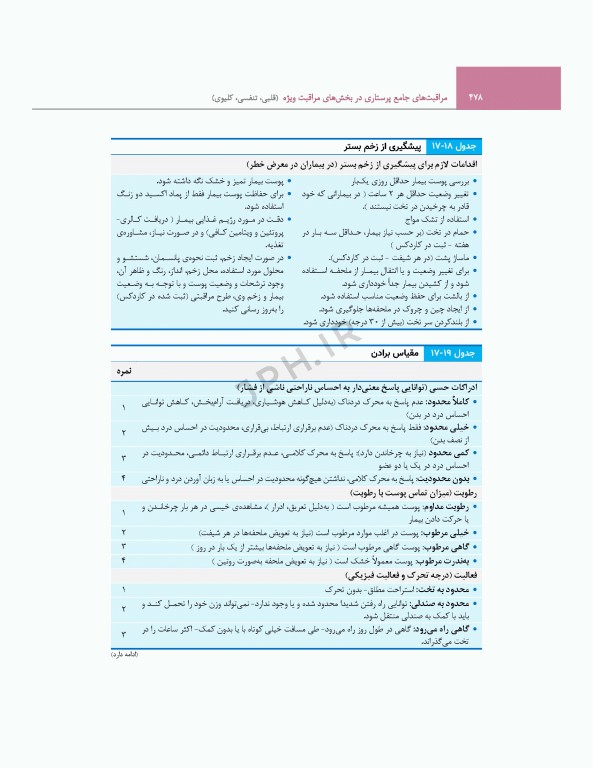 مراقبت‌های جامع پرستاری در بخش‌های مراقبت‌ ویژه قلبی، تنفسی، کلیوی