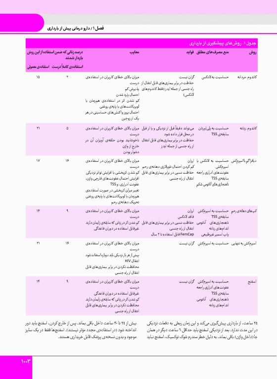 درسنامه جامع دو جلدی درمان‌شناسی ویرایش سوم