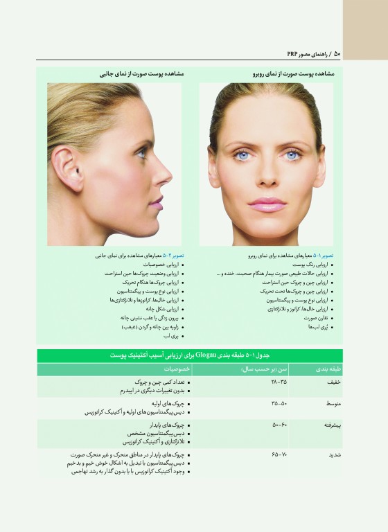 راهنمای مصور PRP دکتر داوود رمزی