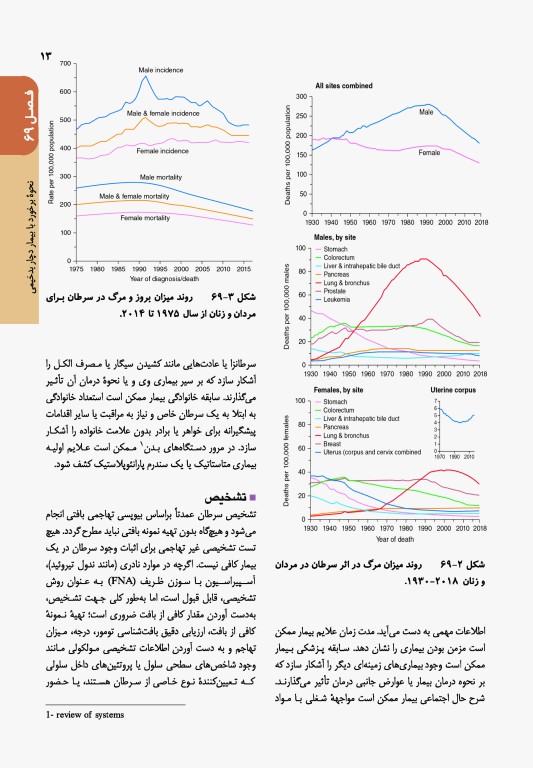 اصول طب داخلی هاریسون 2022 بیماری‌های انکولوژی