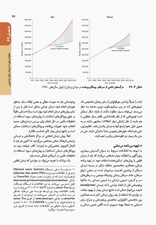 اصول طب داخلی هاریسون 2022 بیماری‌های انکولوژی