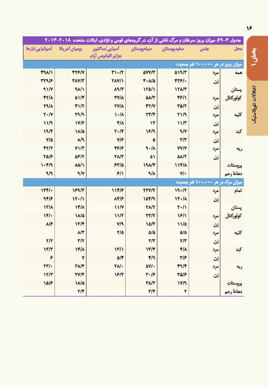اصول طب داخلی هاریسون 2022 بیماری‌های انکولوژی