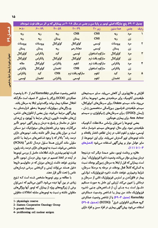 اصول طب داخلی هاریسون 2022 بیماری‌های انکولوژی