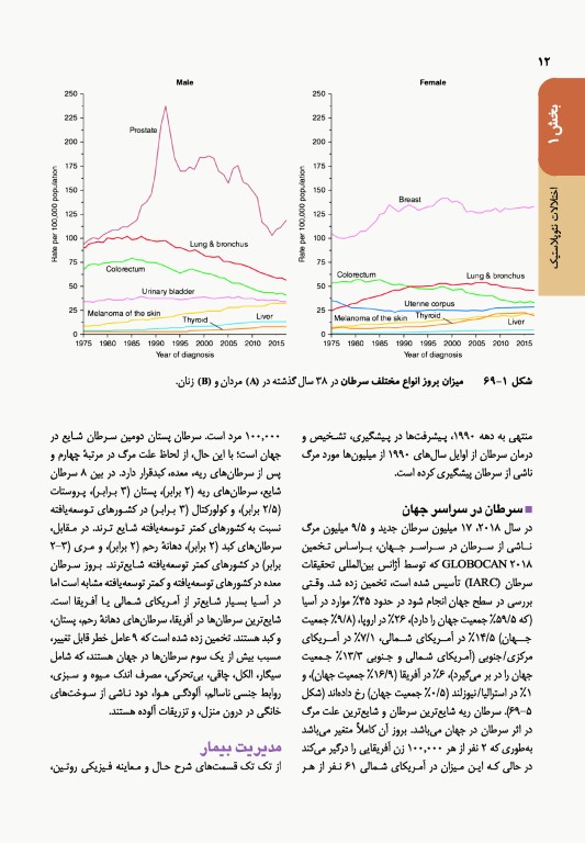 اصول طب داخلی هاریسون 2022 بیماری‌های انکولوژی