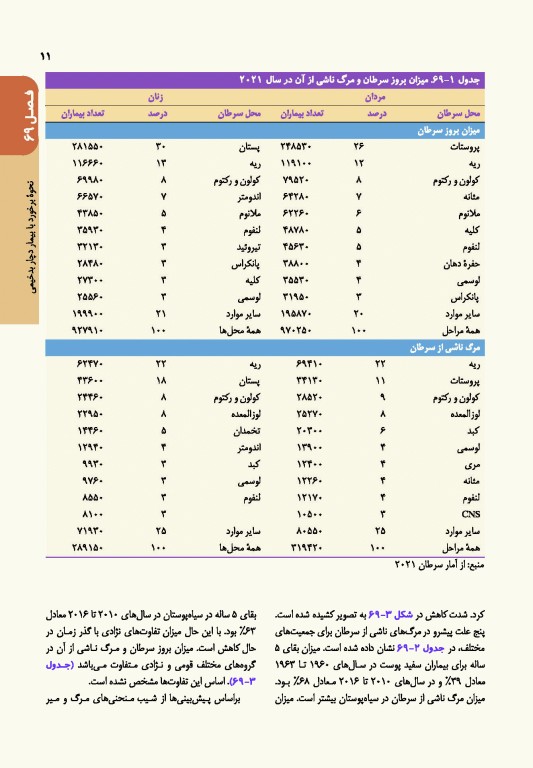 اصول طب داخلی هاریسون 2022 بیماری‌های انکولوژی