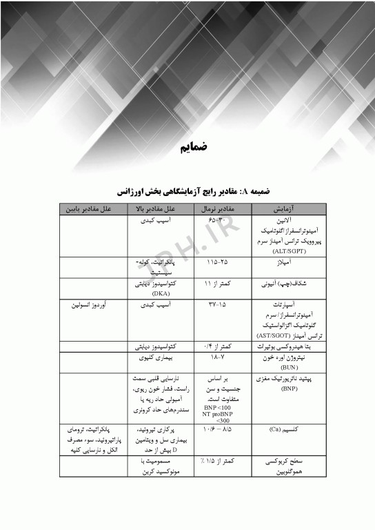 گام‌های سریع برای پرستاری اورژانس 2022