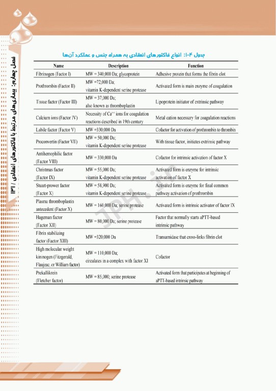از تشخیص آزمایشگاهی تا درمان بیماری‌های انعقادی