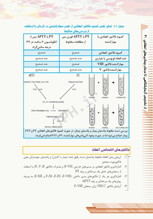 از تشخیص آزمایشگاهی تا درمان بیماری‌های انعقادی