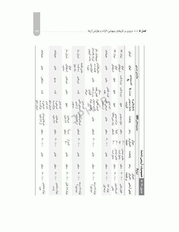 معرفی بیمار بر اﺳﺎس ﺳﺮﻓﺼﻞ دروس رشته ﻫﻮﺷﺒﺮی