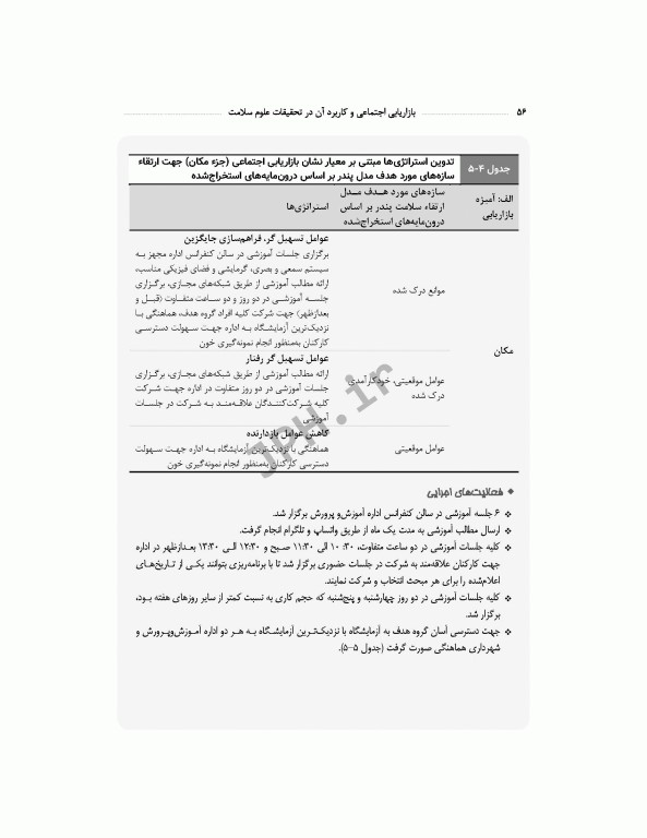 بازاریابی اجتماعی و کاربرد آن در تحقیقات علوم سلامت