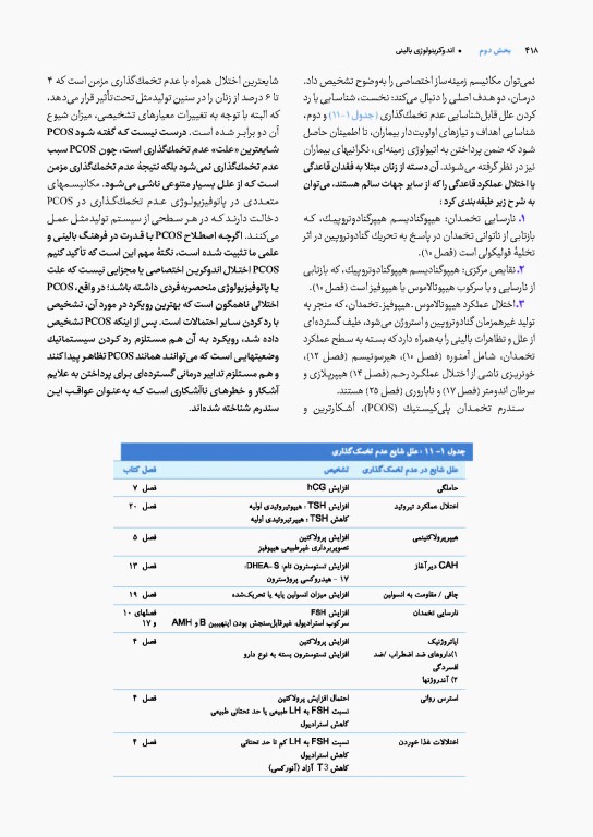 آندوکرینولوژی بالینی زنان و ناباروری اسپیراف جلد دوم