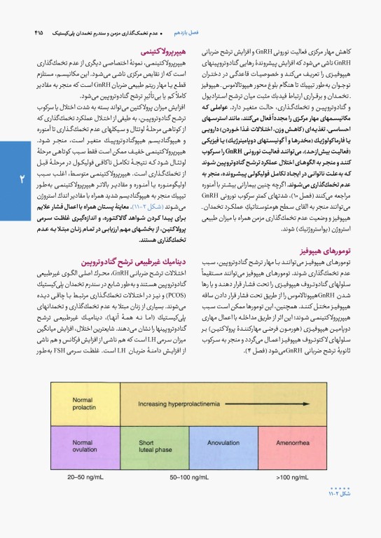 آندوکرینولوژی بالینی زنان و ناباروری اسپیراف جلد دوم