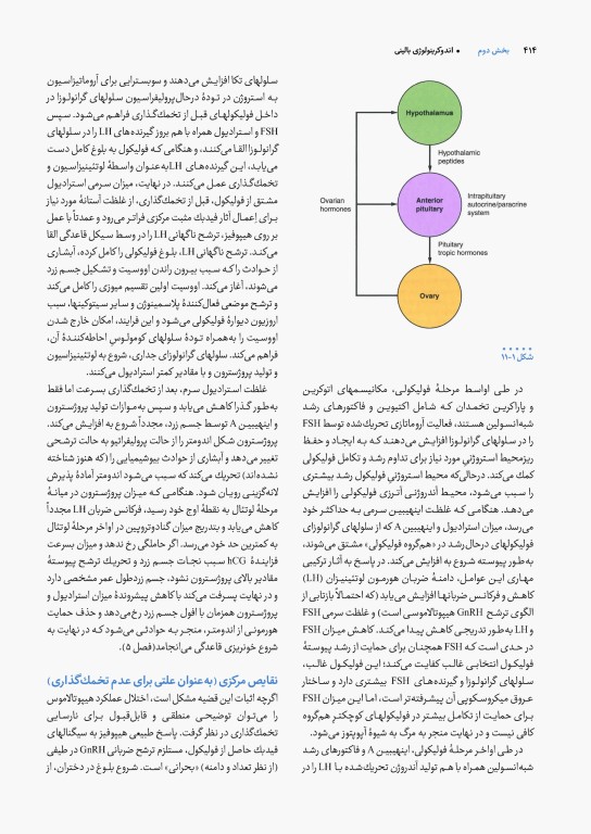 آندوکرینولوژی بالینی زنان و ناباروری اسپیراف جلد دوم