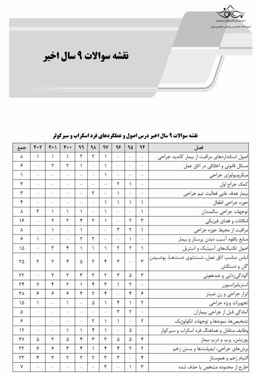 بانک سوالات ده‌سالانه AGK کارشناسی ارشد اتاق عمل