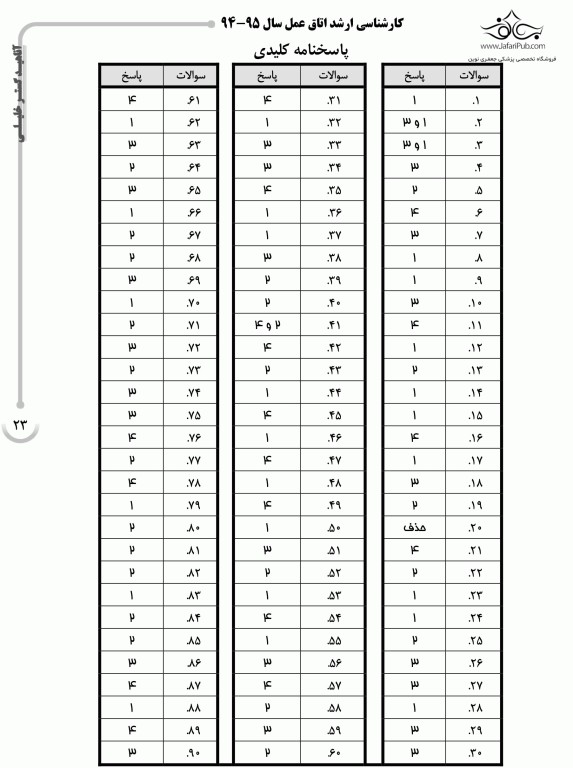 بانک سوالات ده‌سالانه AGK کارشناسی ارشد اتاق عمل