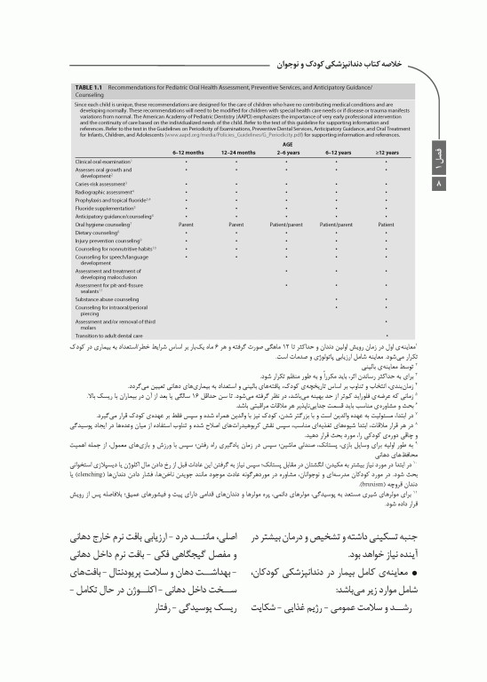 خلاصه کتاب Book Brief دندانپزشکی کودک و نوجوان مک دونالد 2022