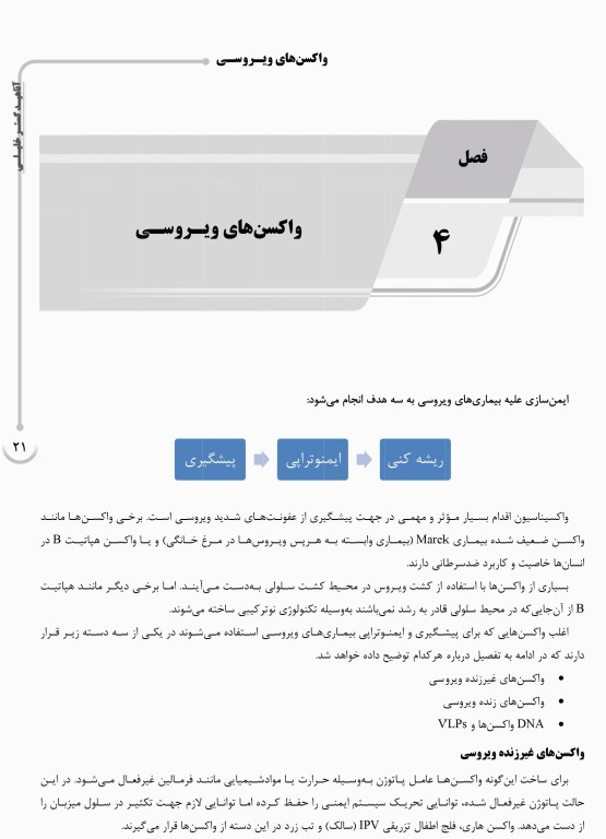 درسنامه AGK ویروس شناسی پزشکی