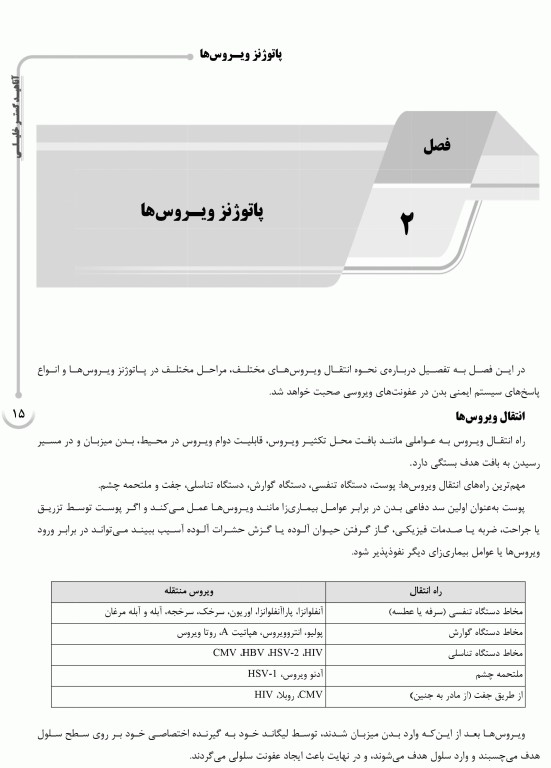 درسنامه AGK ویروس شناسی پزشکی