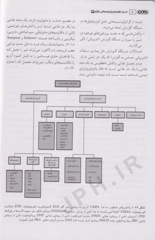 اصول تغذیه و رژیم درمانی کراوس 2023 جلد سوم مداخلات تغذیه‌ای