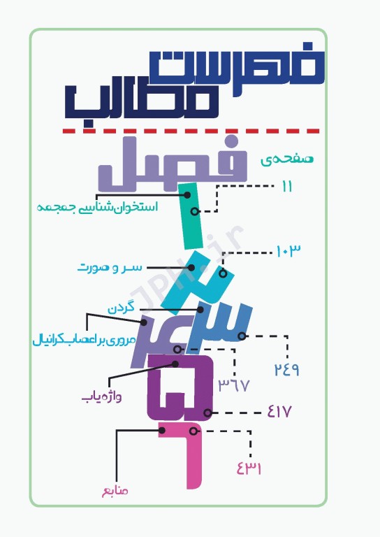 فتوآناتومی سر و گردن