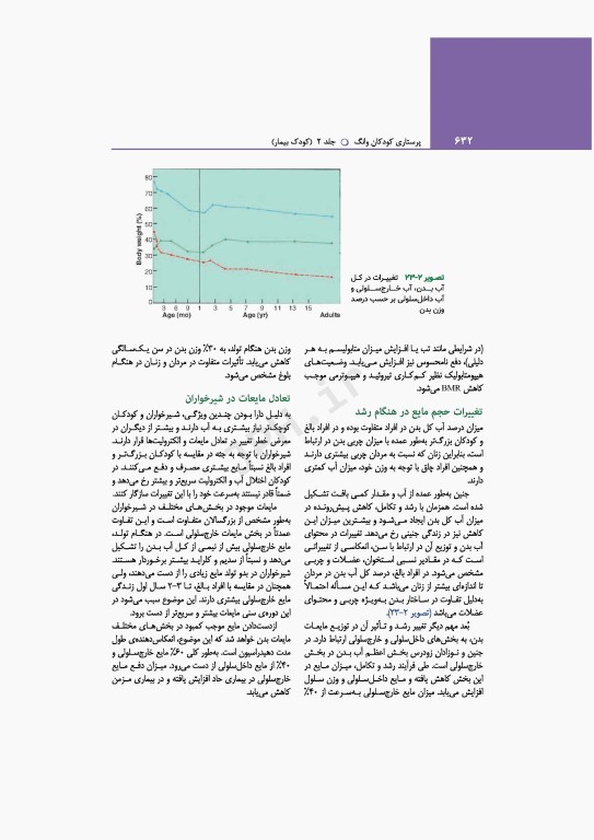 پرستاری کودکان وانگ 2024 جلد دوم کودک بیمار