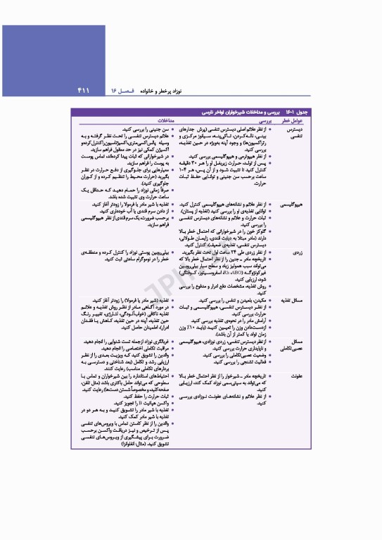 پرستاری کودکان وانگ 2024 جلد دوم کودک بیمار