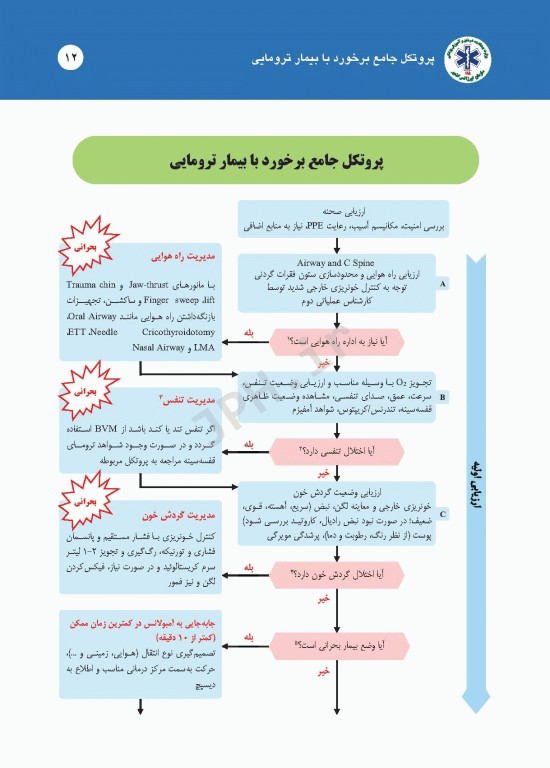 درمان‌های گام به گام در اورژانس پیش بیمارستانی (پروتکل‌های آفلاین اورژانس 115)