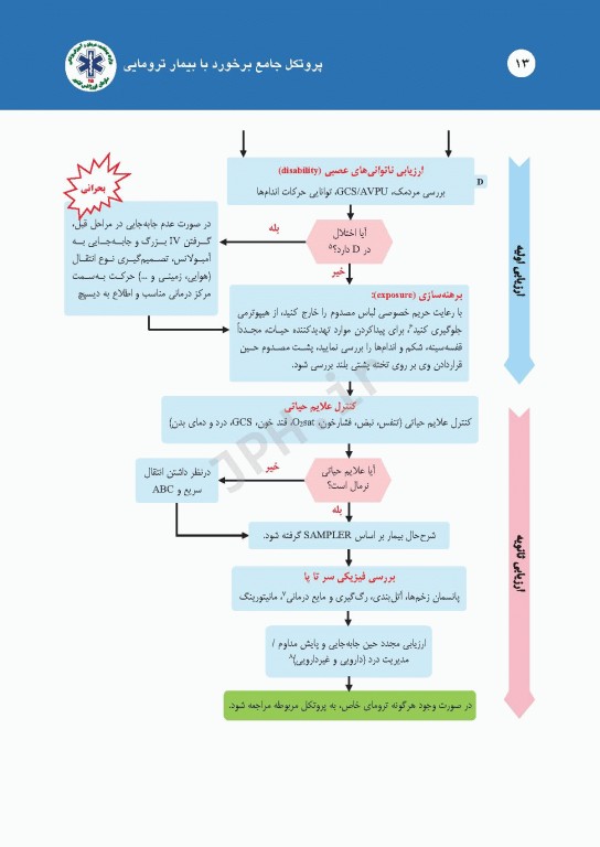 درمان‌های گام به گام در اورژانس پیش بیمارستانی (پروتکل‌های آفلاین اورژانس 115)