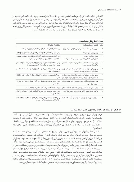 درسنامه اختلالات جنسی گلبان