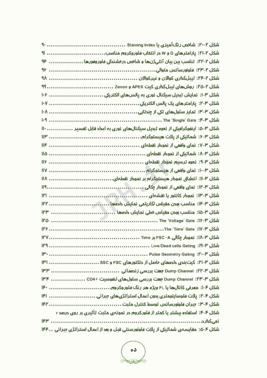 اﺻﻮل ﻓﻠﻮﺳﺎﯾﺘﻮﻣﺘﺮی ﺑﺮای اﻓﺮاد ﻣﺒﺘﺪی