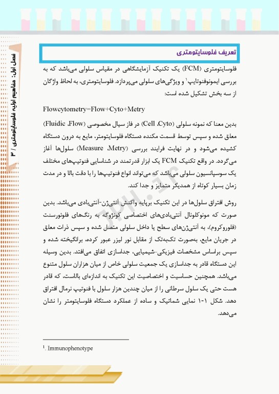 اﺻﻮل ﻓﻠﻮﺳﺎﯾﺘﻮﻣﺘﺮی ﺑﺮای اﻓﺮاد ﻣﺒﺘﺪی