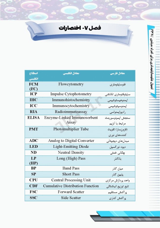 اﺻﻮل ﻓﻠﻮﺳﺎﯾﺘﻮﻣﺘﺮی ﺑﺮای اﻓﺮاد ﻣﺒﺘﺪی