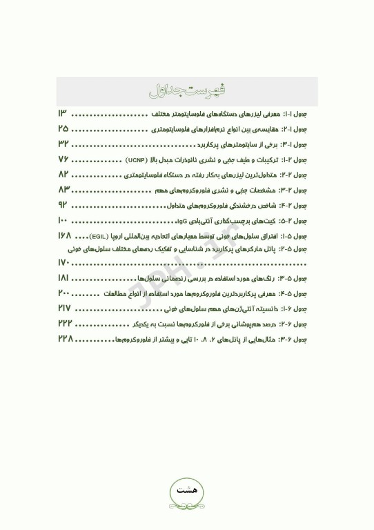 اﺻﻮل ﻓﻠﻮﺳﺎﯾﺘﻮﻣﺘﺮی ﺑﺮای اﻓﺮاد ﻣﺒﺘﺪی