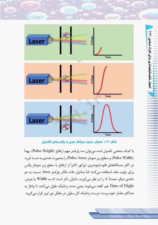 اﺻﻮل ﻓﻠﻮﺳﺎﯾﺘﻮﻣﺘﺮی ﺑﺮای اﻓﺮاد ﻣﺒﺘﺪی