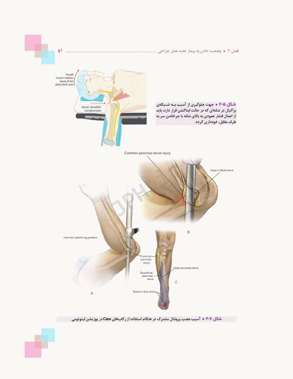 اصول و فنون عملکرد فرد سیار و اسکراب