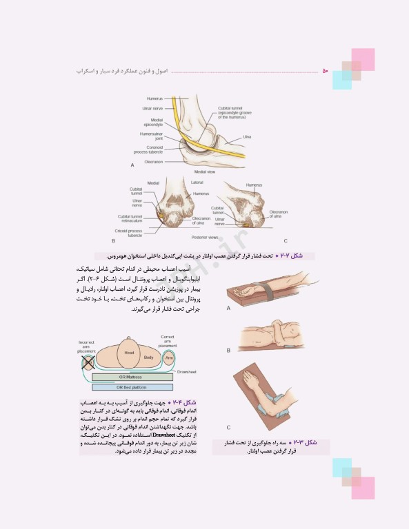 اصول و فنون عملکرد فرد سیار و اسکراب