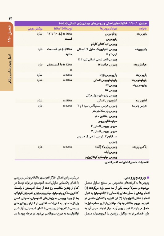 اصول طب داخلی هاریسون 2022 بیماری‌های عفونی (ویروس، تک‌‏یاخته، ایدز، کرم)