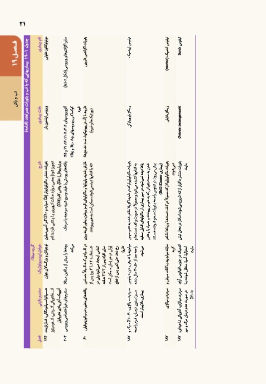 اصول طب داخلی هاریسون 2022 بیماری‌های عفونی (باکتریال)
