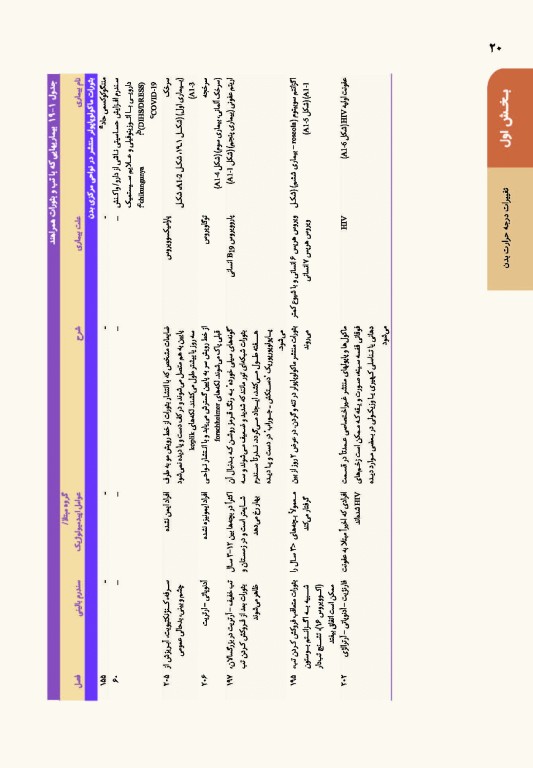 اصول طب داخلی هاریسون 2022 بیماری‌های عفونی (باکتریال)