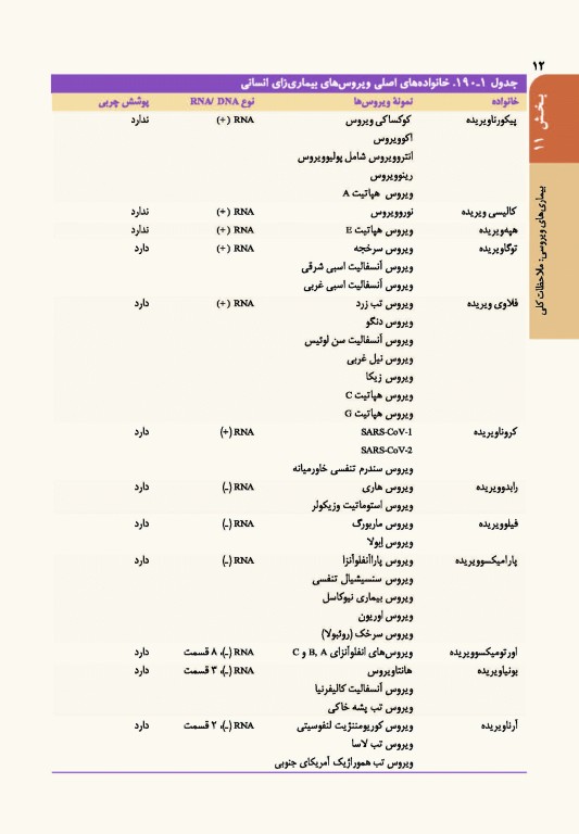 اصول طب داخلی هاریسون 2022 بیماری‌های عفونی (ویروس، تک‌‏یاخته، ایدز، کرم)