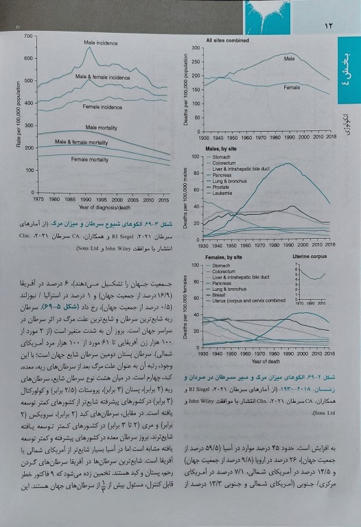 اصول طب داخلی هاریسون 2022 بیماری‌های انکولوژی