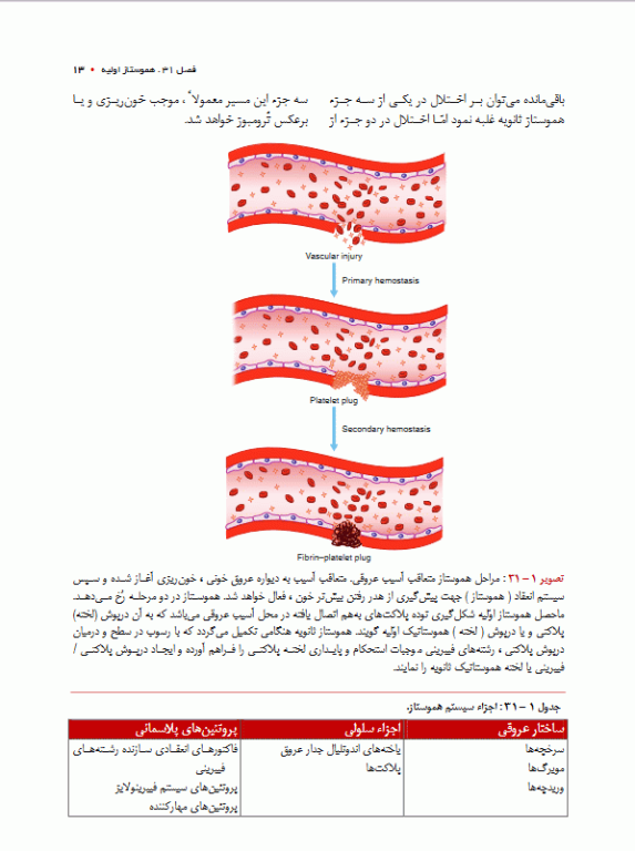 خون‌شناسی آزمایشگاهی بالینی مکنزی جلد سوم هموستاز