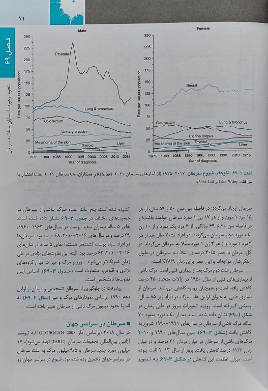 اصول طب داخلی هاریسون 2022 بیماری‌های انکولوژی