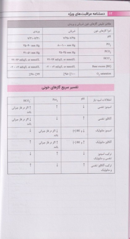 دستنامه مراقبت‌های ویژه