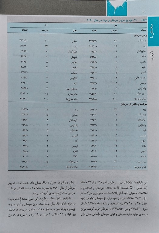 اصول طب داخلی هاریسون 2022 بیماری‌های انکولوژی