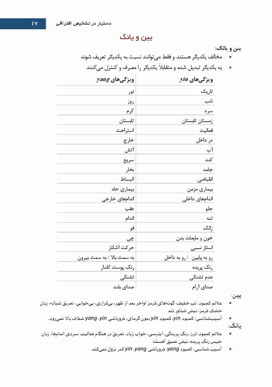 طب سوزنی دستیار در تشخیص افتراقی