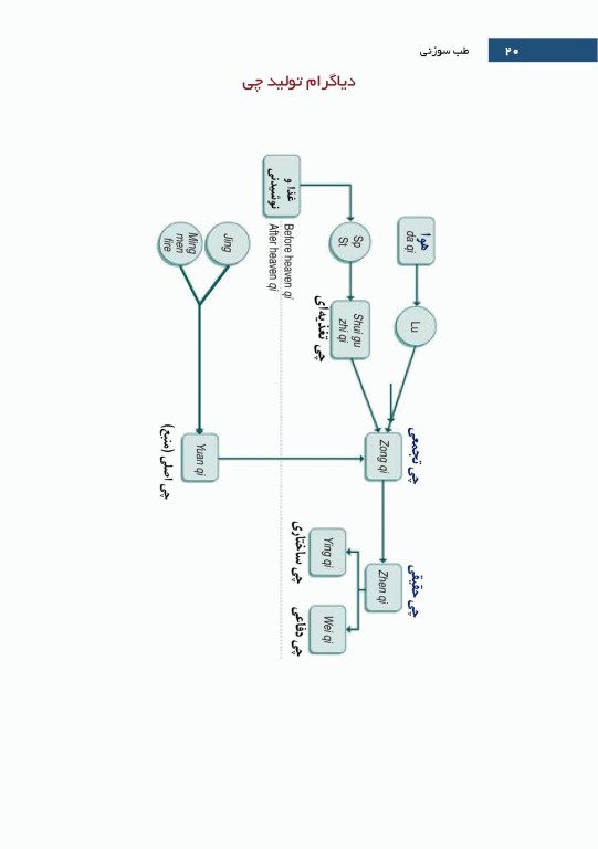 طب سوزنی دستیار در تشخیص افتراقی