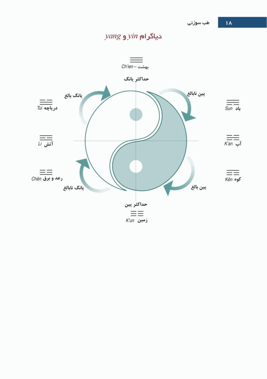 طب سوزنی دستیار در تشخیص افتراقی